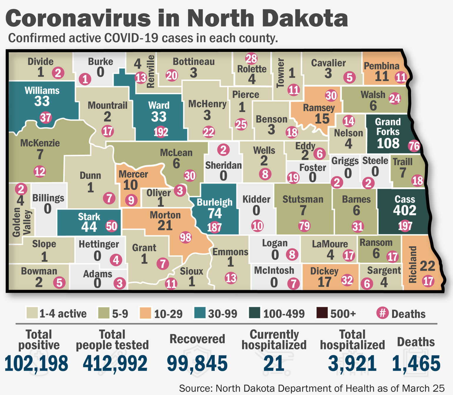 Coronavirus in North Dakota Active
